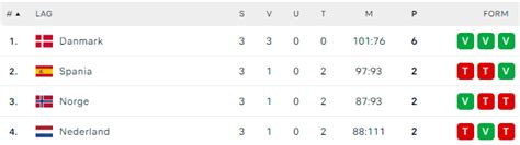 Golden League menn 2024 program og resultater .